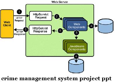 Abstract For Crime File Management System In Vb.Net